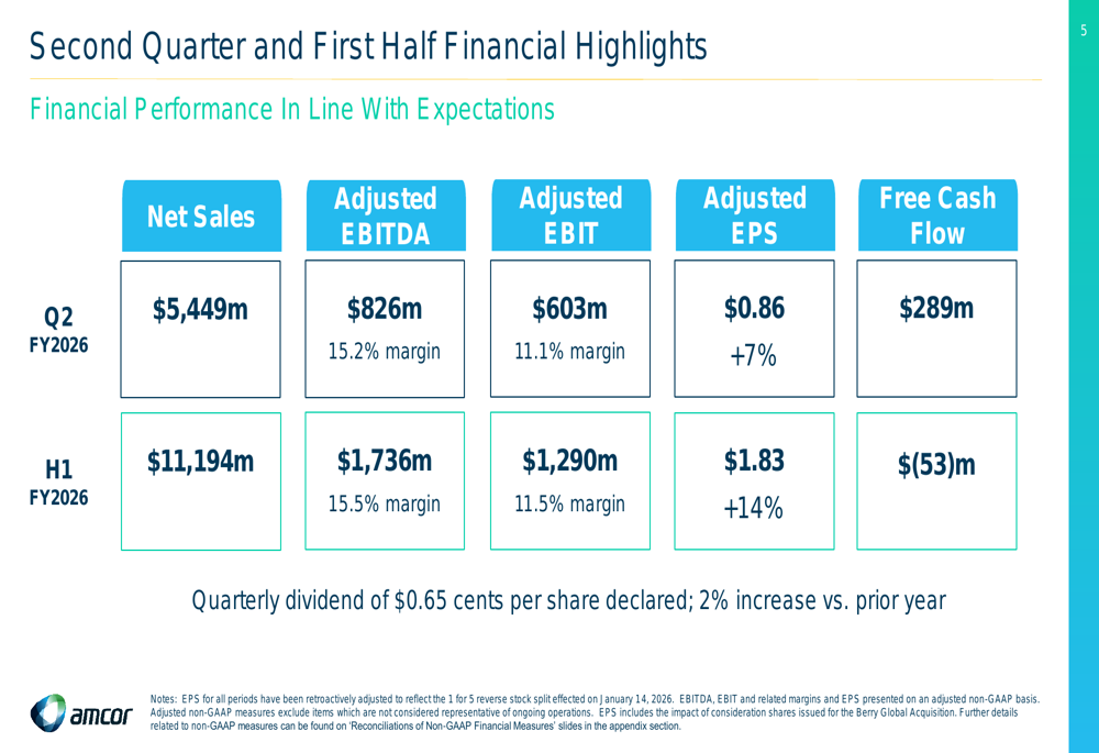 Amcor Q2 2026 slides: synergy benefits drive EPS growth despite volume challenges