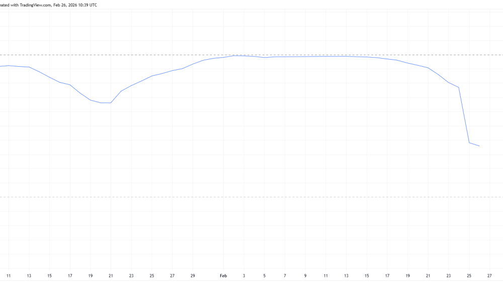 DOT Correlation To Bitcoin