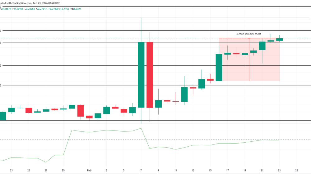 SIREN Price Analysis