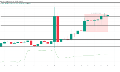 SIREN Price Analysis