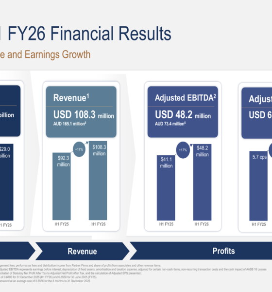 Navigator Global H1 FY26 slides: 17% earnings growth, cautious outlook ahead