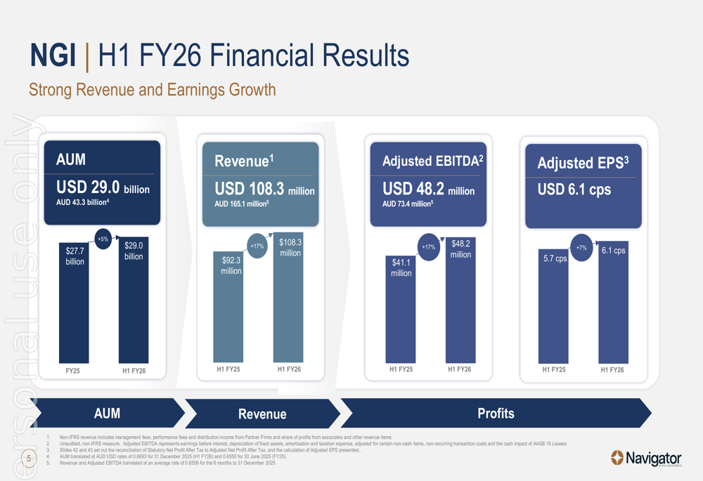 Navigator Global H1 FY26 slides: 17% earnings growth, cautious outlook ahead