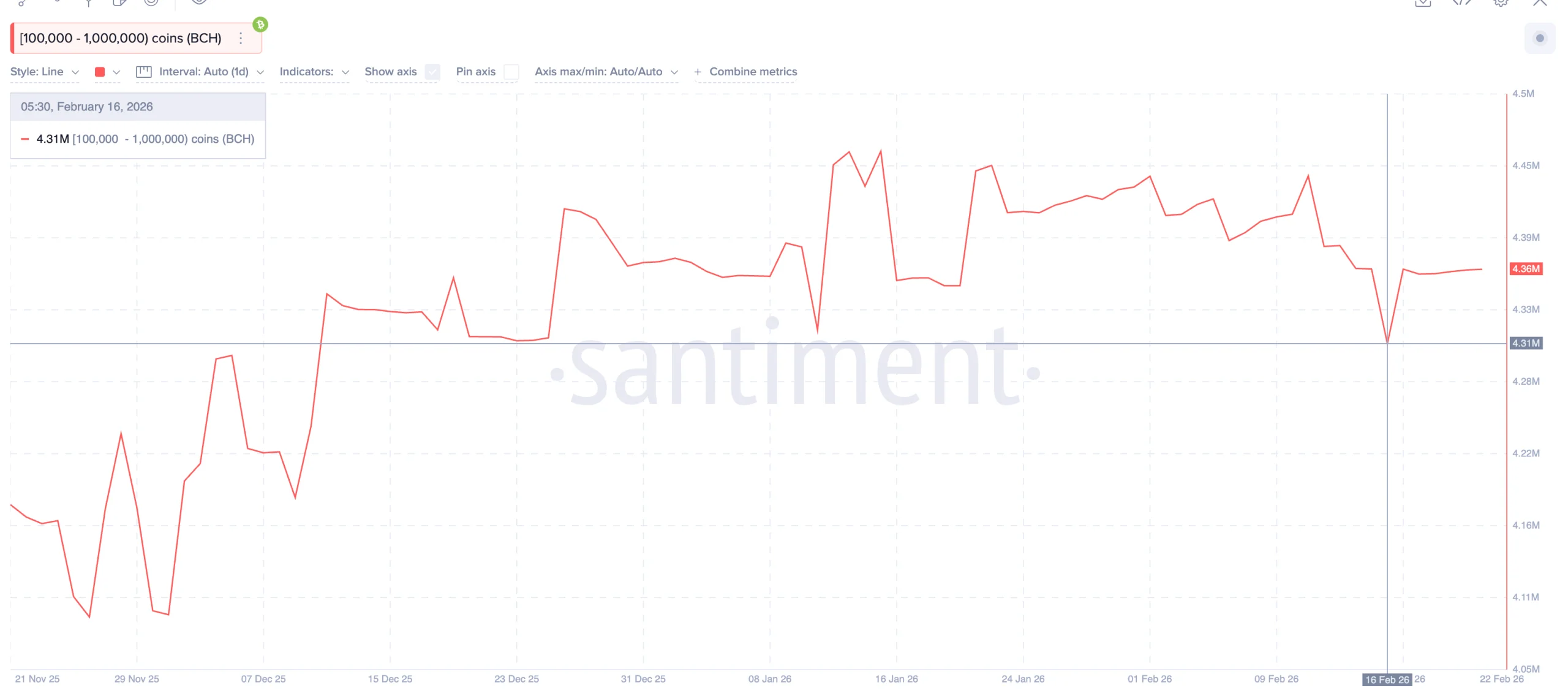 3 Altcoins That Are Not in a Bear Market and Could Rally