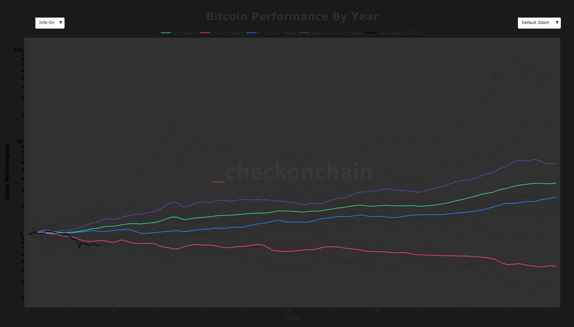 BTC logs worst ever start to a year through first 50 days
