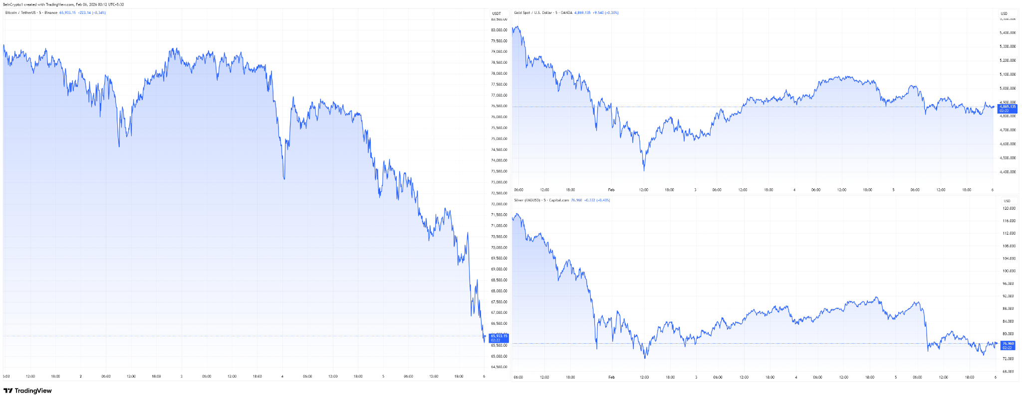 US Economy is Crashing Every Market, And It’s Not a Crypto Problem