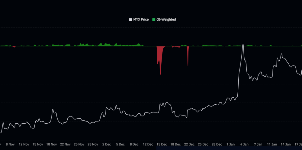 MYX Funding Rate.