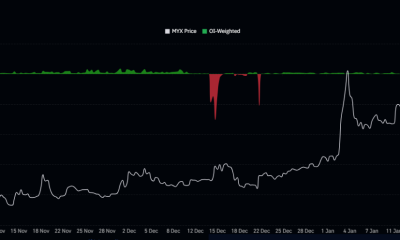 MYX Funding Rate.