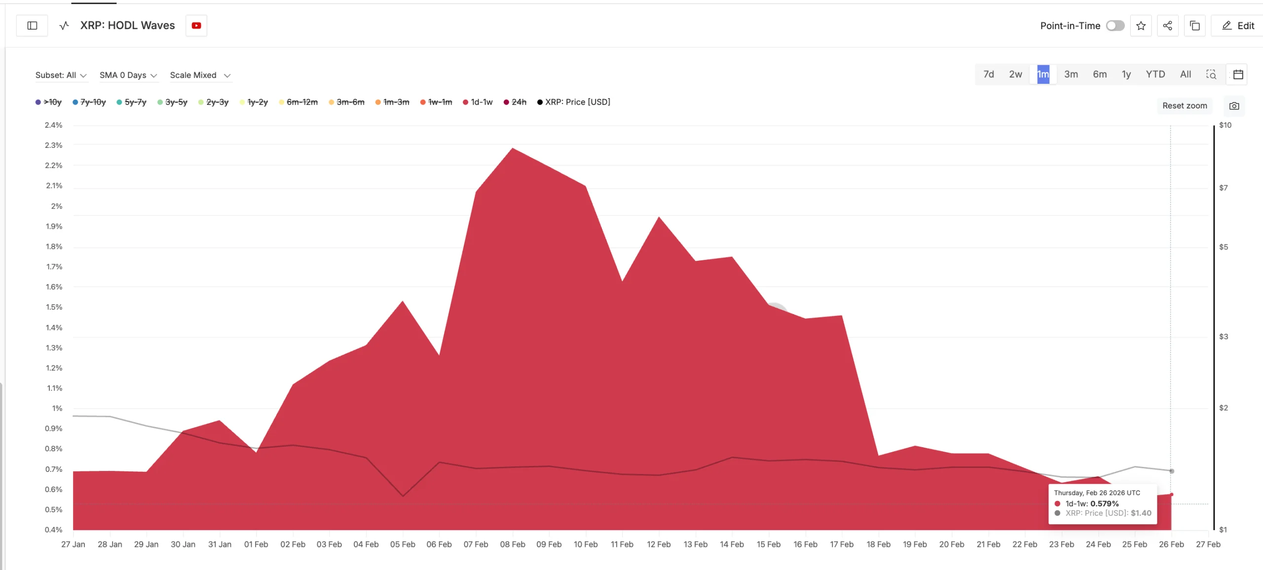 Speculative Holders