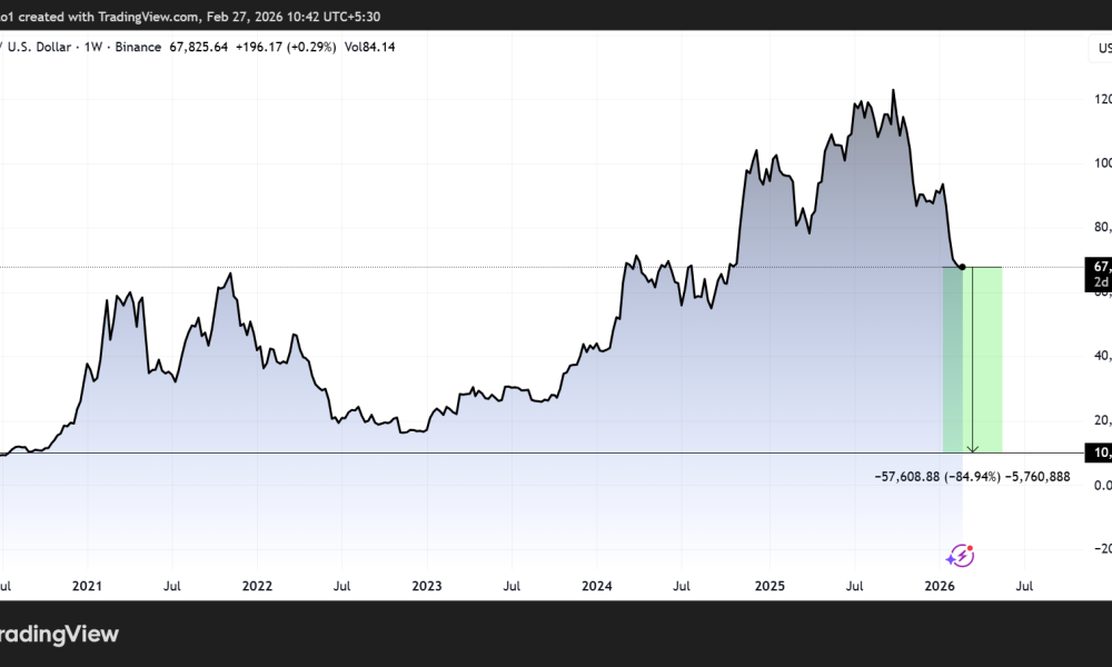Wikipedia Issues Bitcoin Price Prediction Nobody Wants to Hear