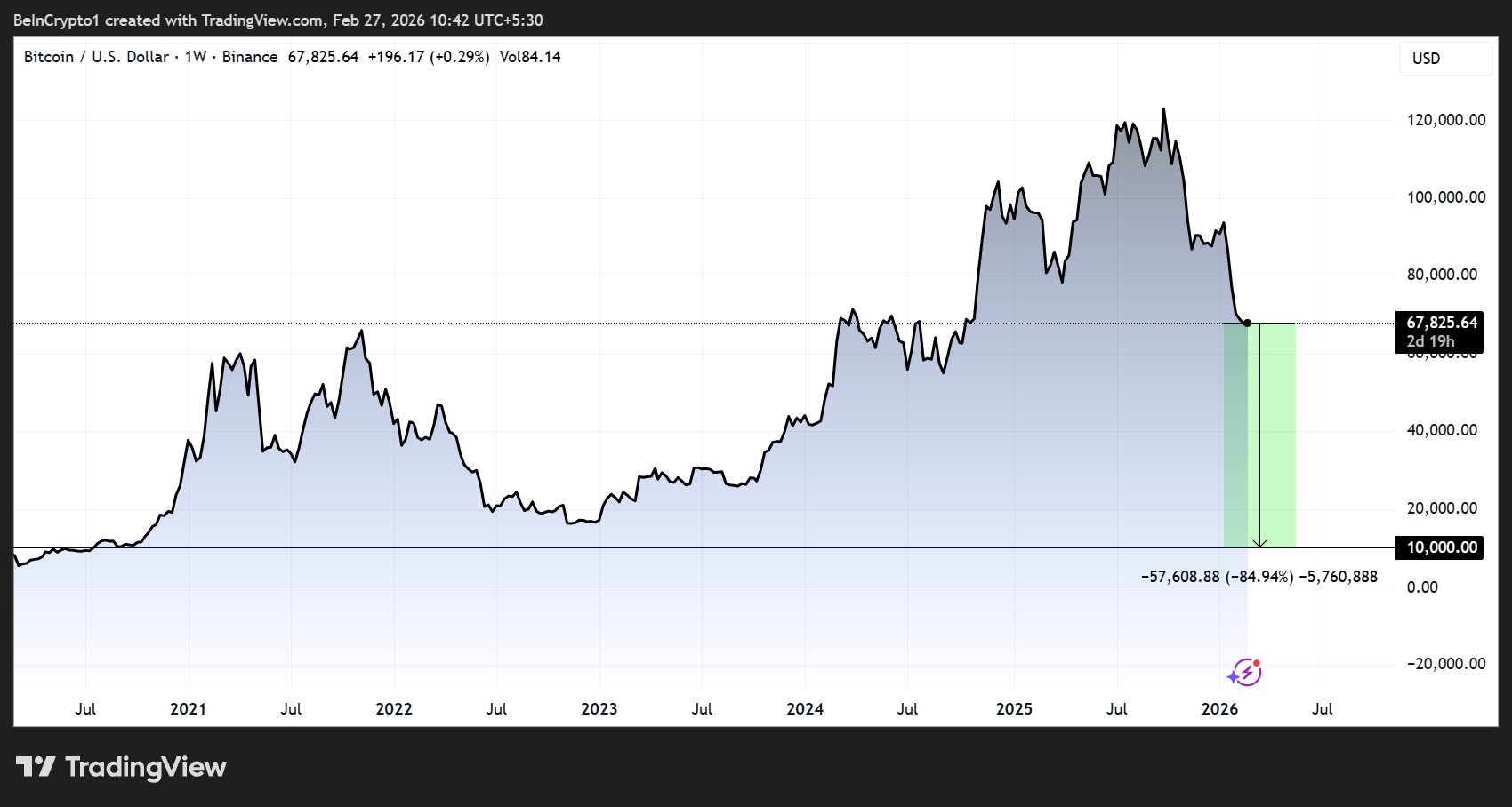 Wikipedia Issues Bitcoin Price Prediction Nobody Wants to Hear
