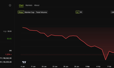 XRP Price Performance