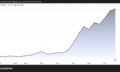 Crude Oil (WTI) Spot Price Performance