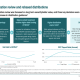Dalrymple Bay FY25 slides: distributions jump 12%, refinancing saves $75m