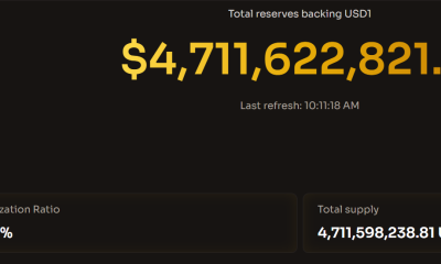 USD1 Stablecoin Total Reserves.