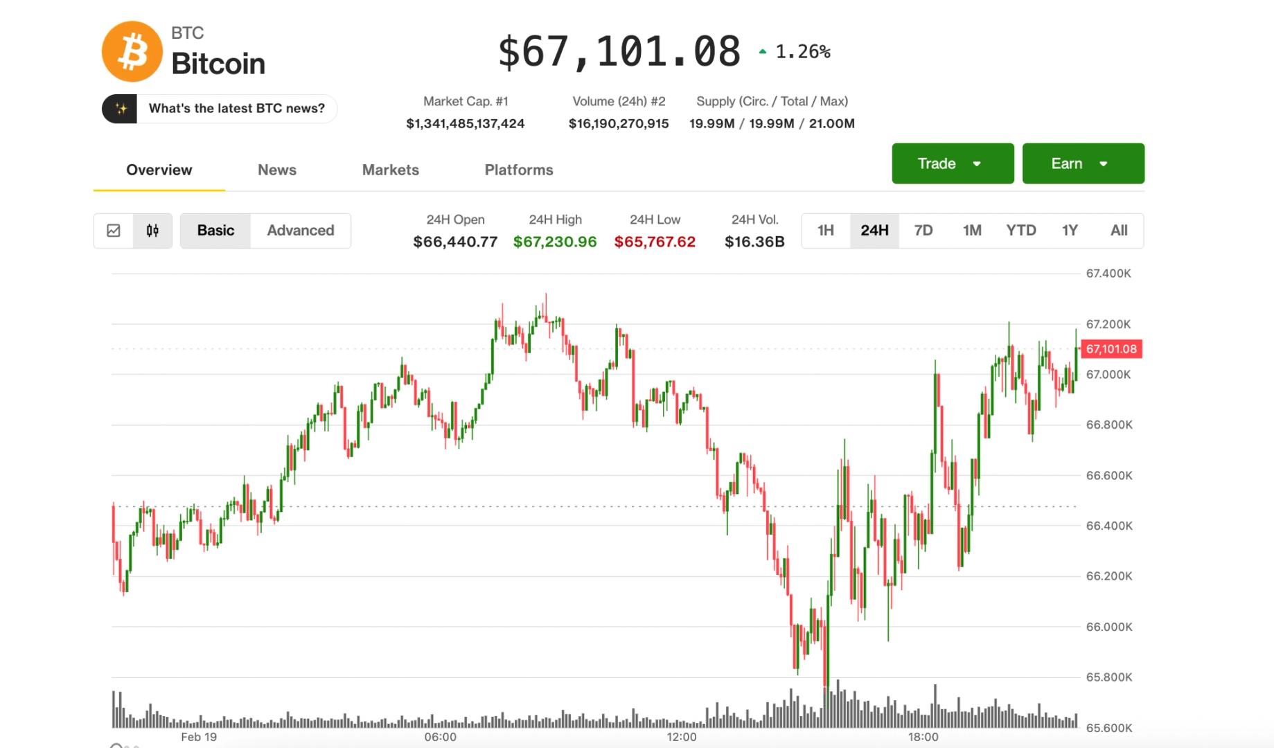 BTC steadies at $67,000 as traders pay for crash protection