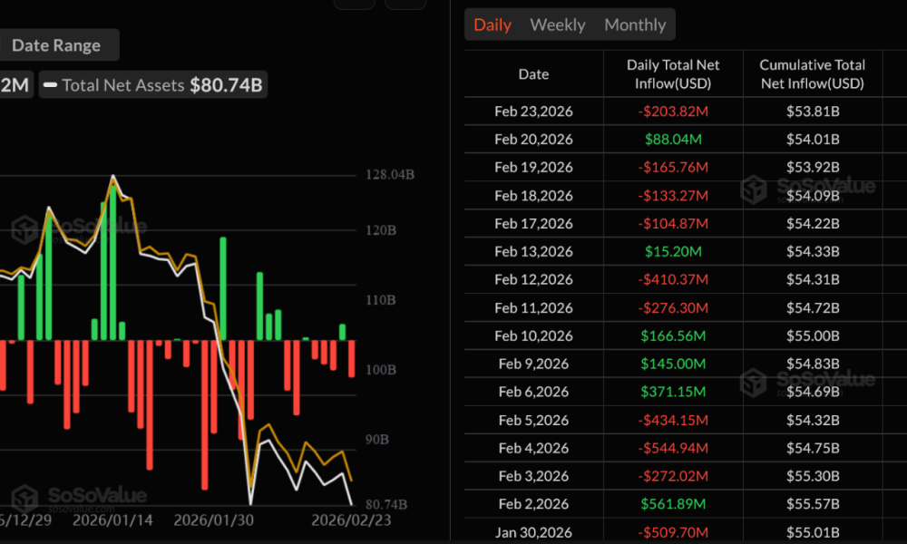 New Data Reveals Which Wall Street Firms Sold Bitcoin ETFs