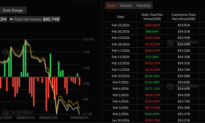 New Data Reveals Which Wall Street Firms Sold Bitcoin ETFs