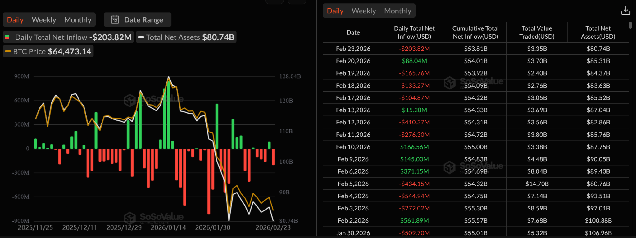 New Data Reveals Which Wall Street Firms Sold Bitcoin ETFs