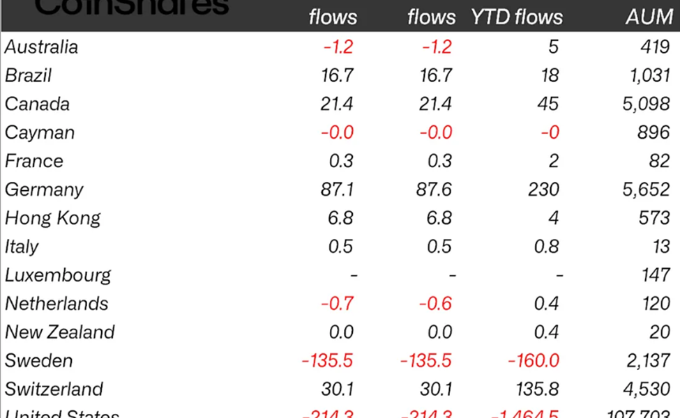 Crypto Flows AUM