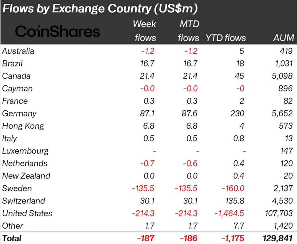 Crypto Flows AUM