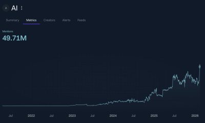 AI Mentions on Social Media