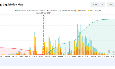 ETH Exchange Liquidation Map. Source: Coinglass