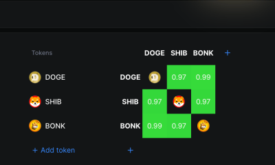 
DOGE-BONk-SHIB Correlation