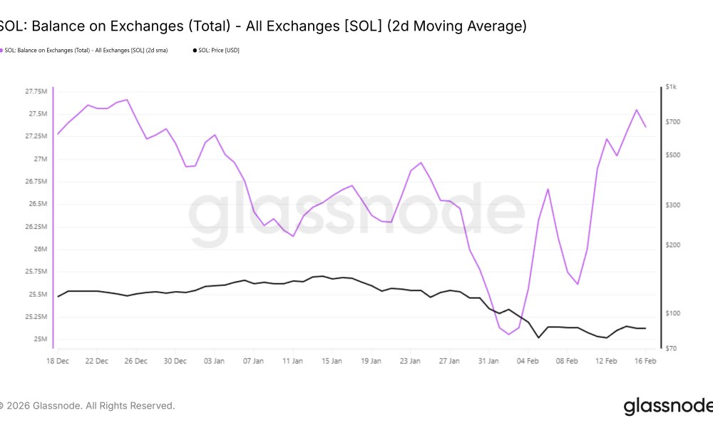 Solana Balance On Exchanges