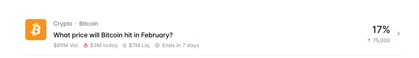 Biggest Polymarket Number For BTC