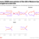 YouGov data shows the slump in attitudes towards the US within western Europe