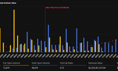 Bitcoin Expiring Options