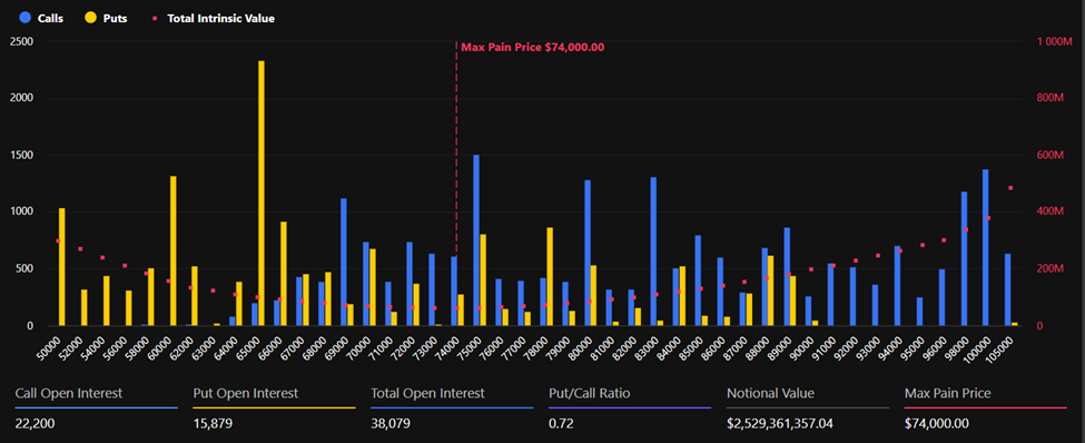 Bitcoin Expiring Options