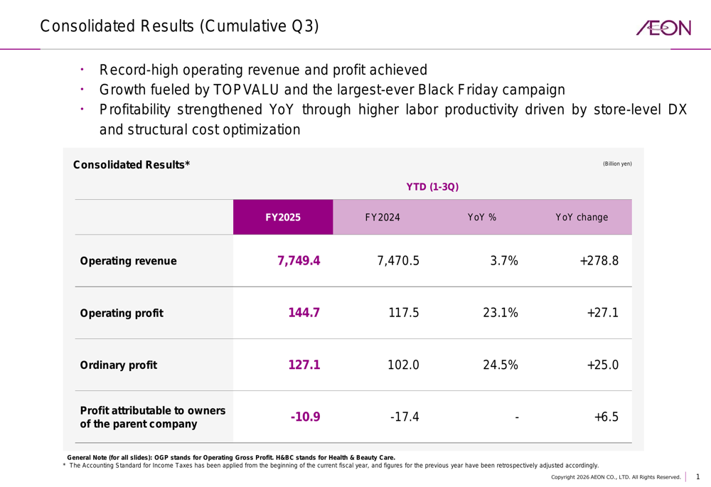 Aeon Q3 FY2025 presentation slides: Record revenue despite EPS miss