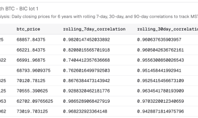 MicroStrategy Stock Price at 10% Risk as Bitcoin Link Tightens