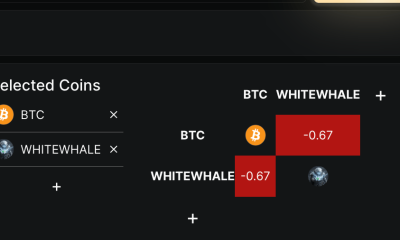 Negative Correlation With BTC