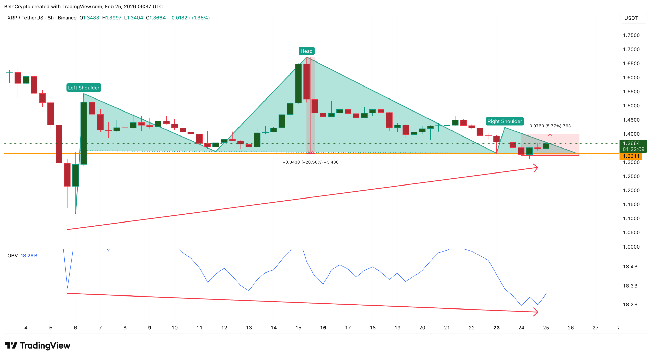 XRP's Breakdown Structure