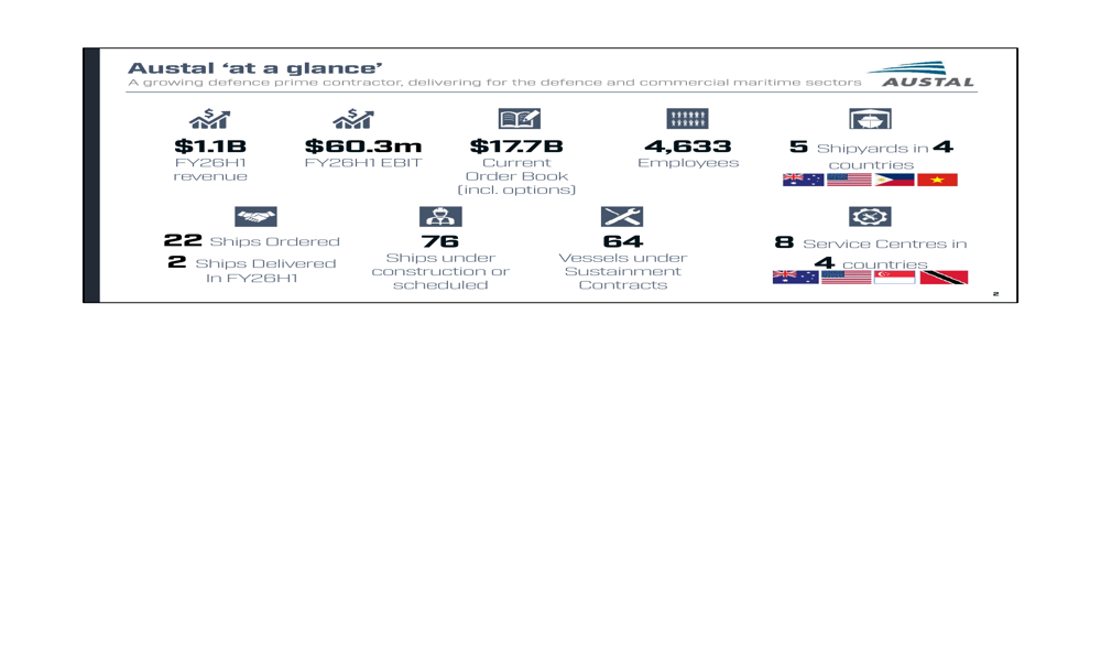 Austal FY2026 H1 slides: 34% revenue surge clouded by margin concerns