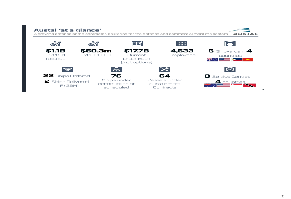 Austal FY2026 H1 slides: 34% revenue surge clouded by margin concerns