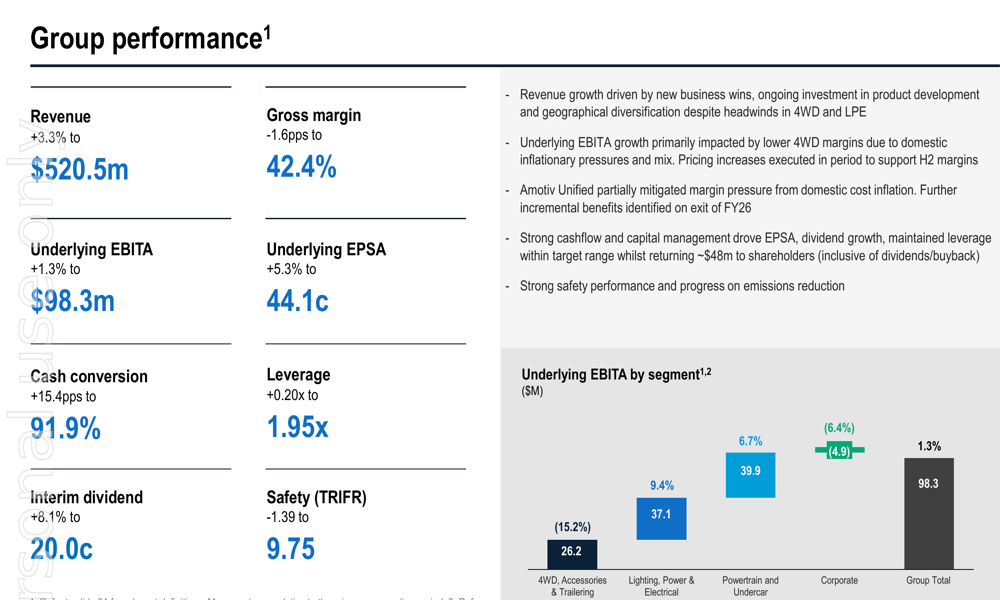 Amotiv H1 FY26 presentation slides: Revenue grows 3.3% amid strategic transformation