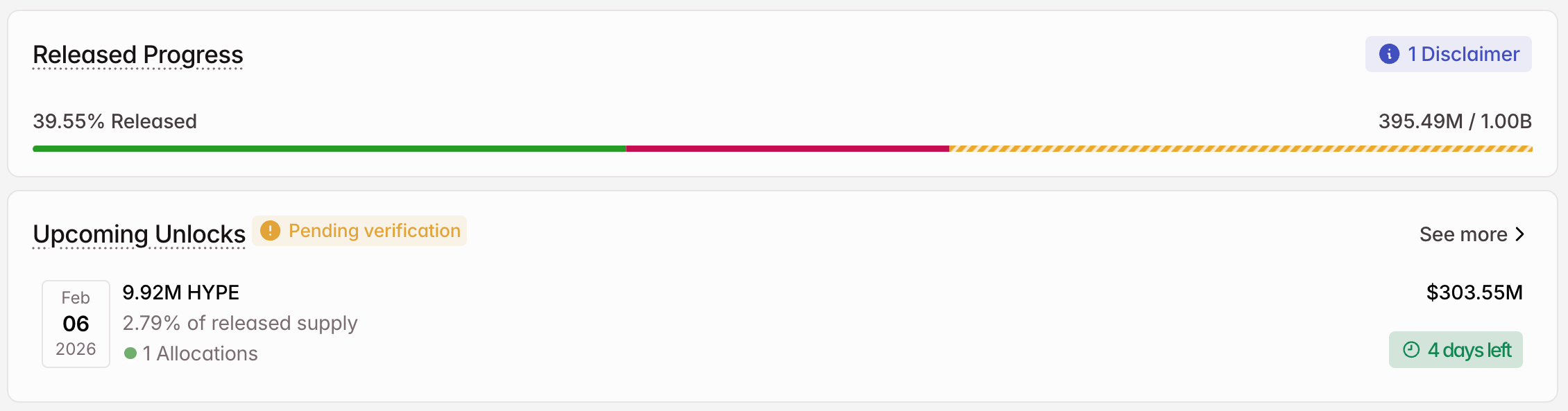 HYPE Crypto Token Unlock in February