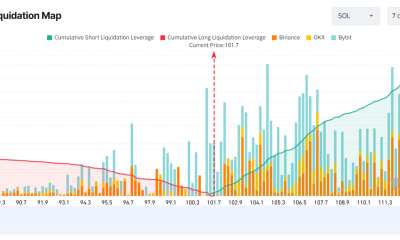 SOL Exchange Liquidation Map. Source: Coinglass