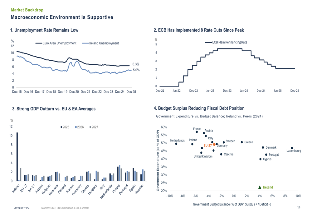 I-RES 2025 Preliminary Results presentation: Earnings growth and regulatory clarity boost outlook