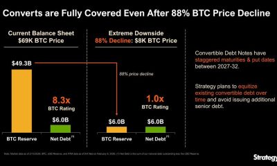 MicroStrategy debt coverage illustration