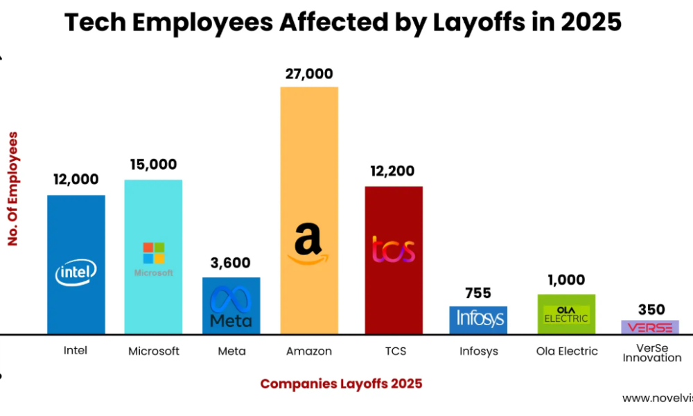 Twitter’s Jack Dorsey Slashes 4,000 Jobs at Block Because of AI