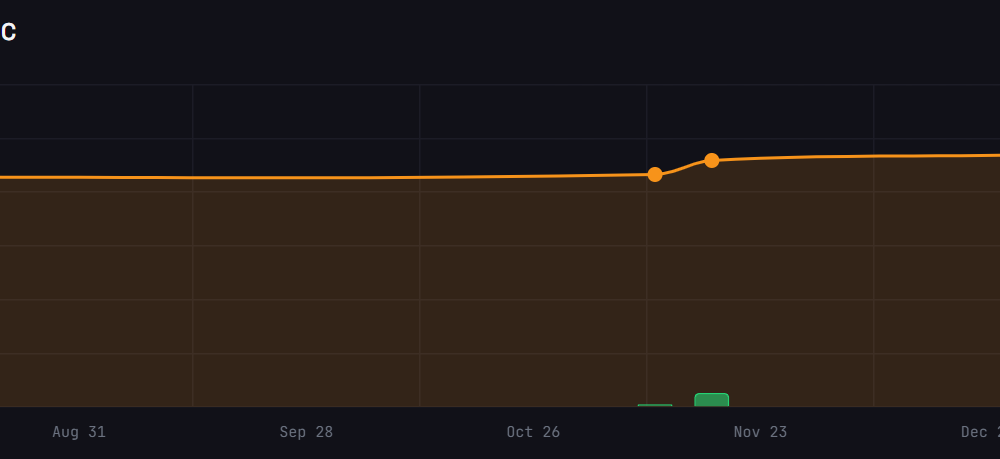 Strategy's Bitcoin Purchases from STRC.