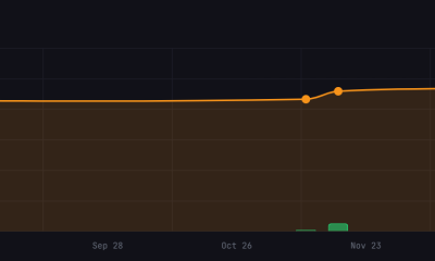 Strategy's Bitcoin Purchases from STRC.