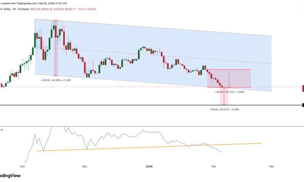 Zcash Breakdown Risk