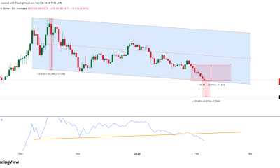 Zcash Breakdown Risk