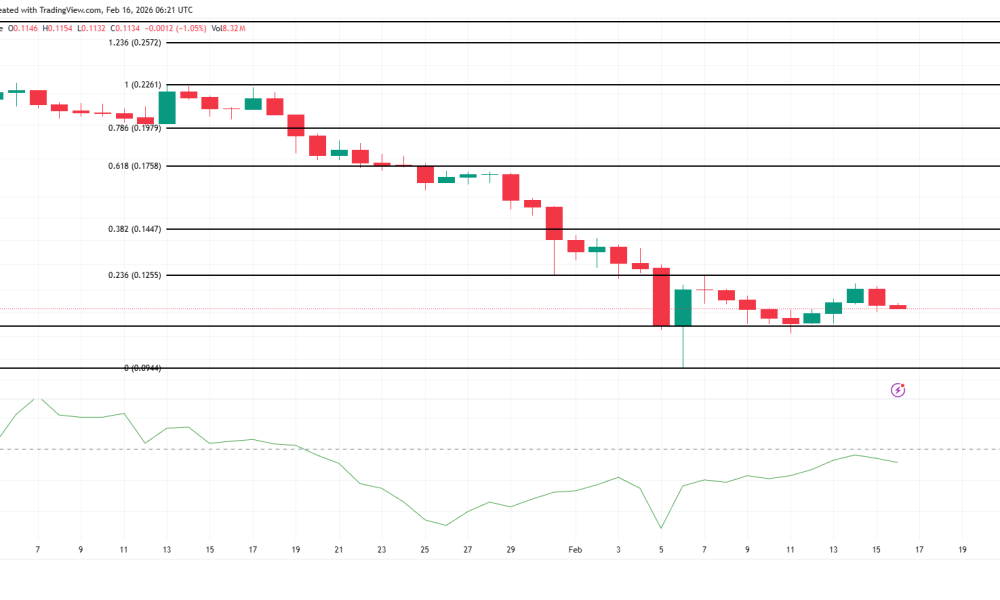 ARB Price Analysis.