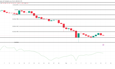 ARB Price Analysis.